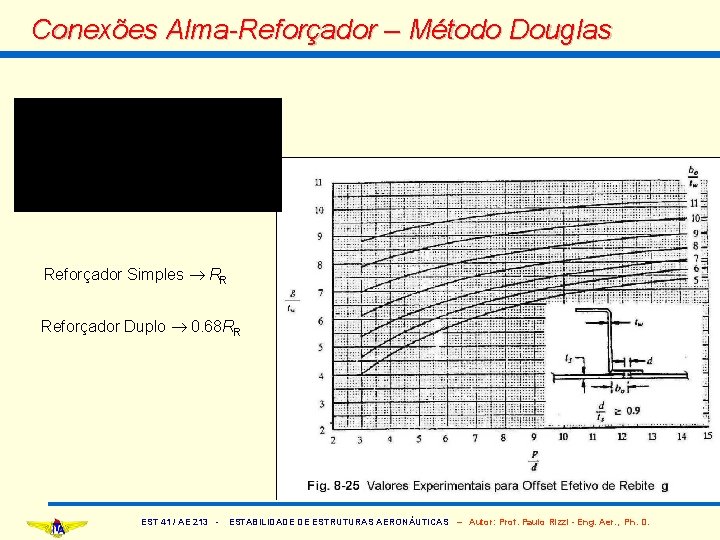 Conexões Alma-Reforçador – Método Douglas Reforçador Simples RR Reforçador Duplo 0. 68 RR EST