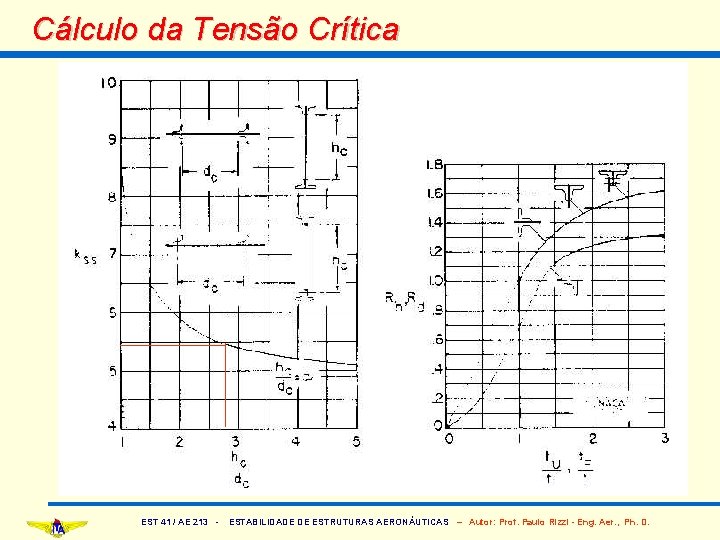 Cálculo da Tensão Crítica EST 41 / AE 213 - ESTABILIDADE DE ESTRUTURAS AERONÁUTICAS