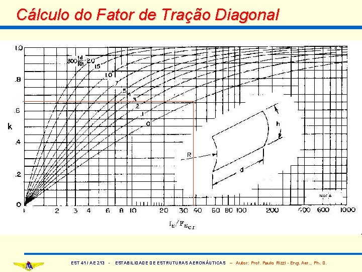 Cálculo do Fator de Tração Diagonal EST 41 / AE 213 - ESTABILIDADE DE