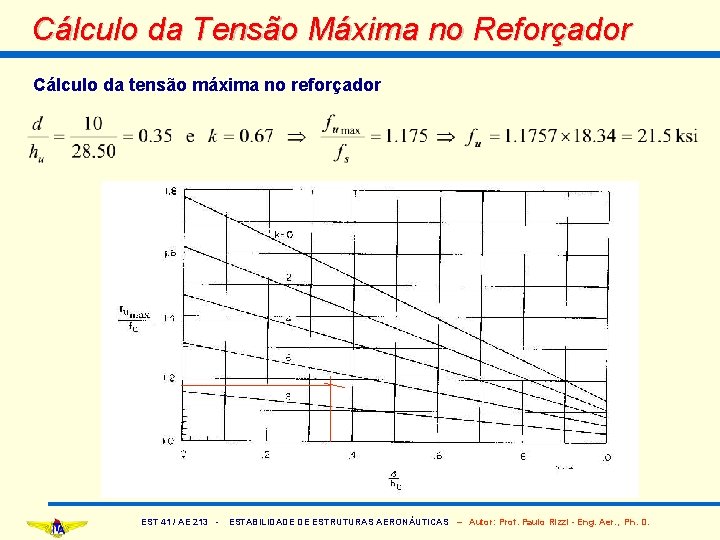 Cálculo da Tensão Máxima no Reforçador Cálculo da tensão máxima no reforçador EST 41