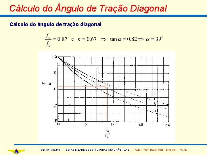 Cálculo do ngulo de Tração Diagonal Cálculo do ângulo de tração diagonal EST 41