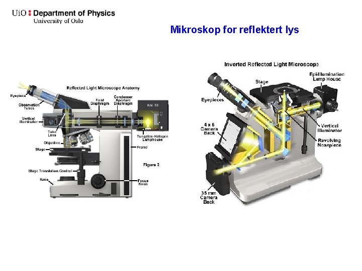 Mikroskop for reflektert lys 