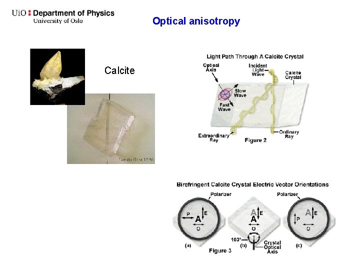 Optical anisotropy Calcite 