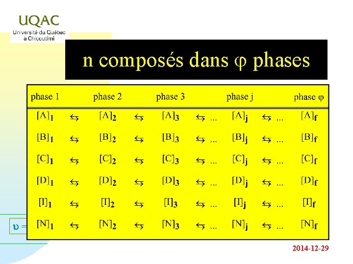 n composés dans phases u=C+2 - 2014 -12 -29 