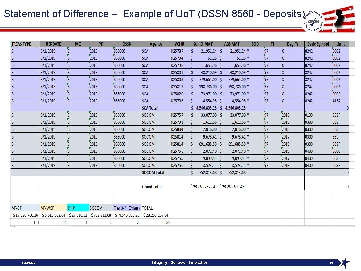 Statement of Difference – Example of Uo. T (DSSN 8560 - Deposits) 10/24/2021 Integrity