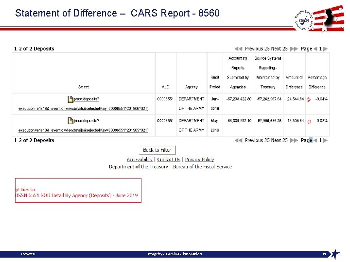 Statement of Difference – CARS Report - 8560 10/24/2021 Integrity - Service - Innovation