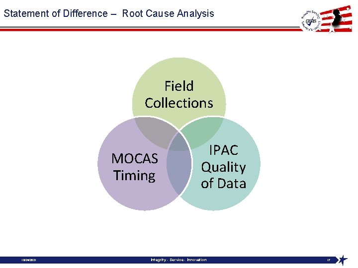 Statement of Difference – Root Cause Analysis Field Collections MOCAS Timing 10/24/2021 IPAC Quality