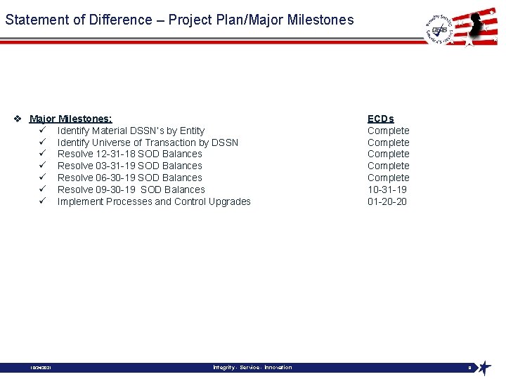 Statement of Difference – Project Plan/Major Milestones v Major Milestones: ü Identify Material DSSN’s