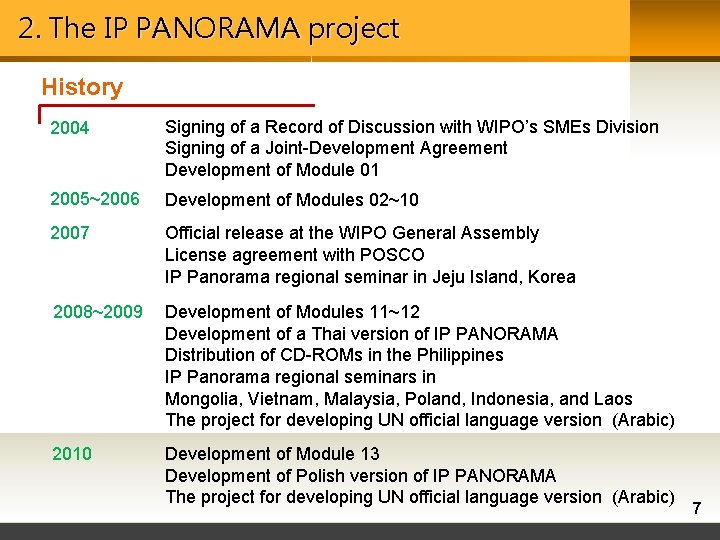 2. The IP PANORAMA project History 2004 Signing of a Record of Discussion with