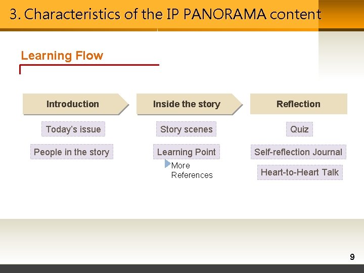 3. Characteristics of the IP PANORAMA content Learning Flow Introduction Inside the story Reflection