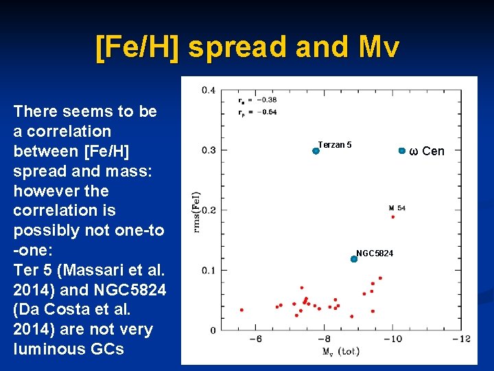 [Fe/H] spread and Mv There seems to be a correlation between [Fe/H] spread and