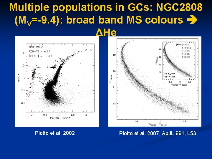 Multiple populations in GCs: NGC 2808 (MV=-9. 4): broad band MS colours ΔHe Piotto