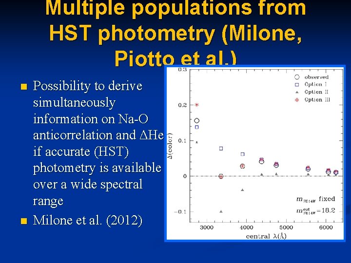 Multiple populations from HST photometry (Milone, Piotto et al. ) n n Possibility to