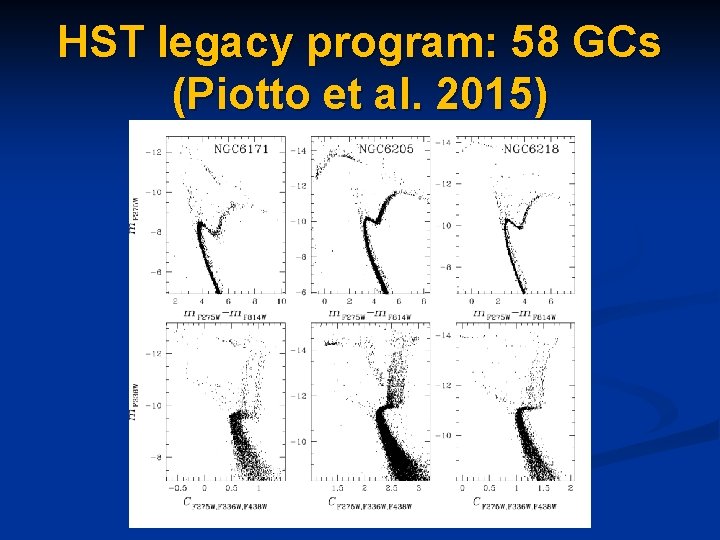 HST legacy program: 58 GCs (Piotto et al. 2015) 