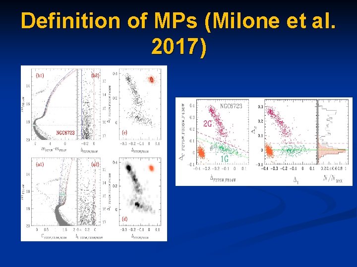 Definition of MPs (Milone et al. 2017) 