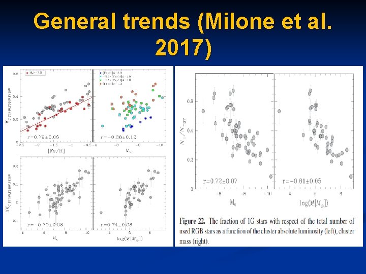 General trends (Milone et al. 2017) 