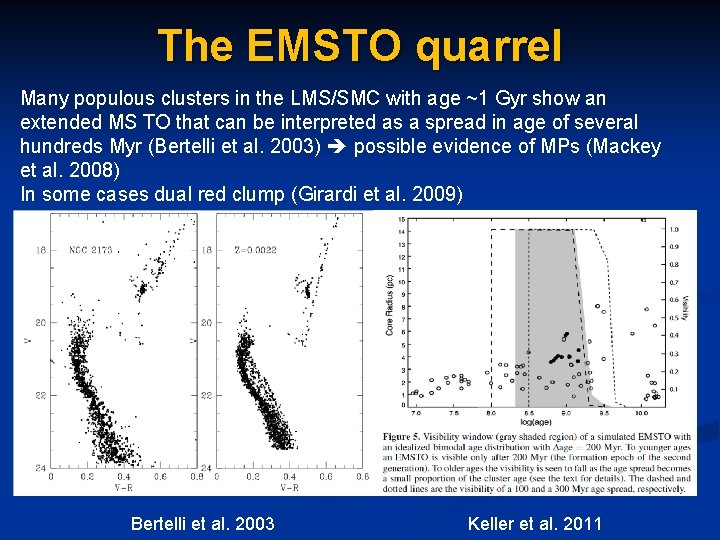 The EMSTO quarrel Many populous clusters in the LMS/SMC with age ~1 Gyr show