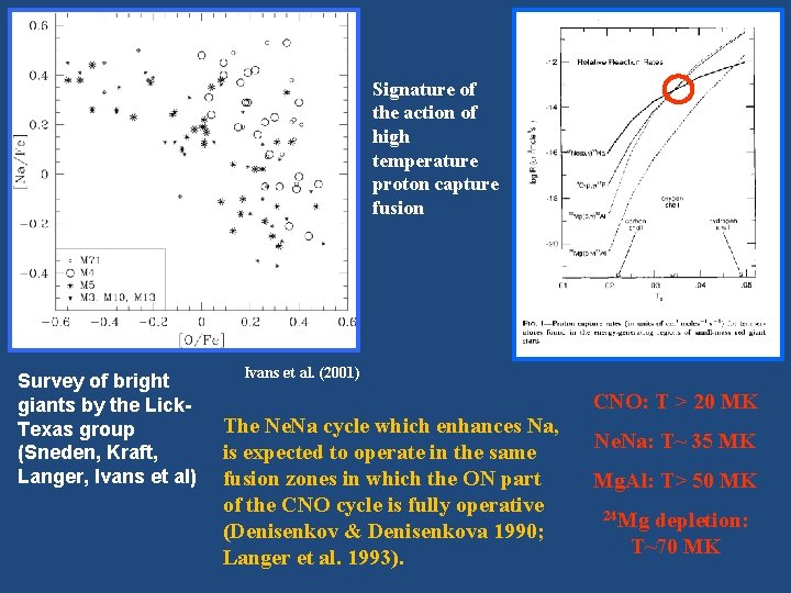 Signature of the action of high temperature proton capture fusion Survey of bright giants