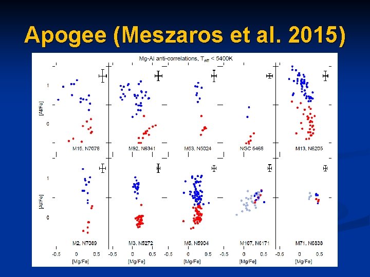 Apogee (Meszaros et al. 2015) 