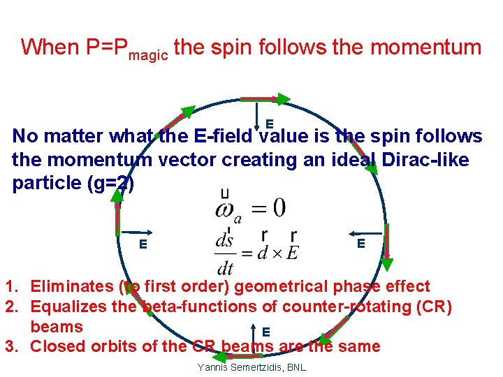 When P=Pmagic the spin follows the momentum E No matter what the E-field value