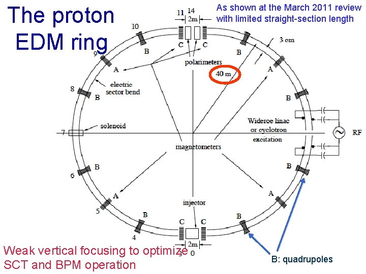 The proton EDM ring Weak vertical focusing to optimize SCT and BPM operation As