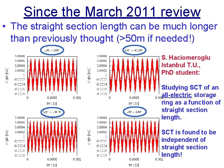 Since the March 2011 review • The straight section length can be much longer