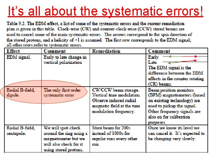 It’s all about the systematic errors! 