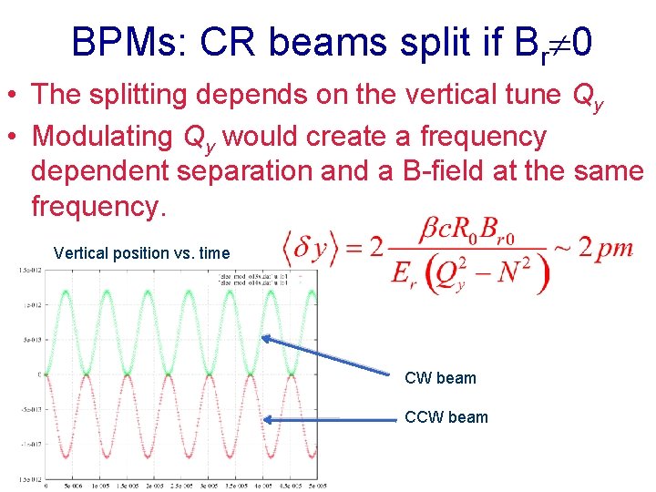 BPMs: CR beams split if Br 0 • The splitting depends on the vertical