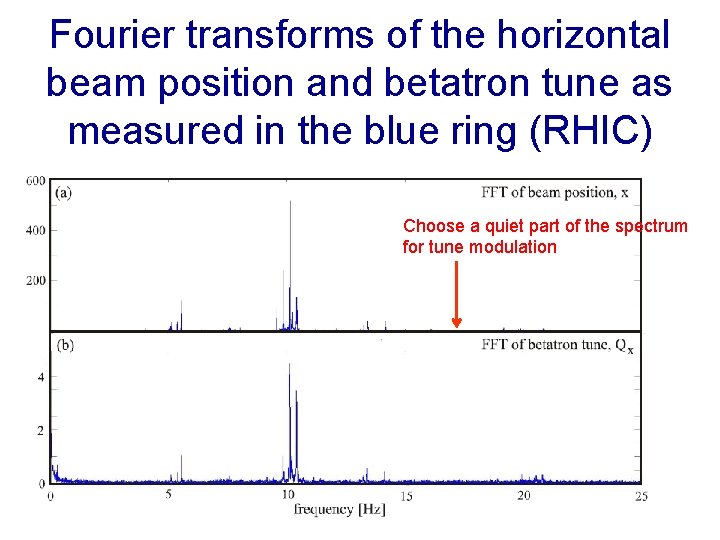 Fourier transforms of the horizontal beam position and betatron tune as measured in the