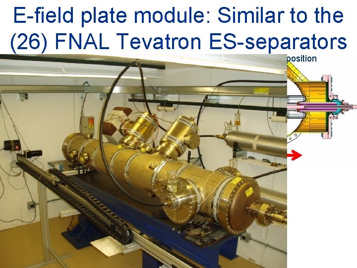 E-field plate module: Similar to the (26) FNAL Tevatron ES-separators Beam position 0. 4