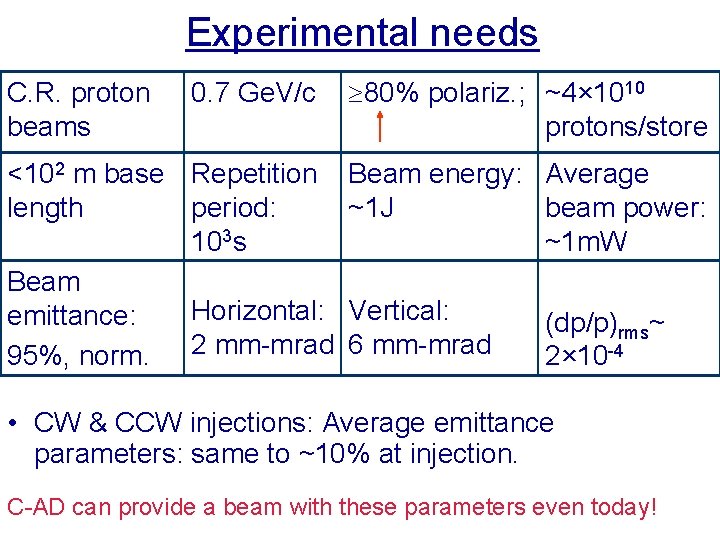 Experimental needs C. R. proton beams 0. 7 Ge. V/c <102 m base Repetition