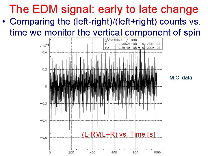 The EDM signal: early to late change • Comparing the (left-right)/(left+right) counts vs. time