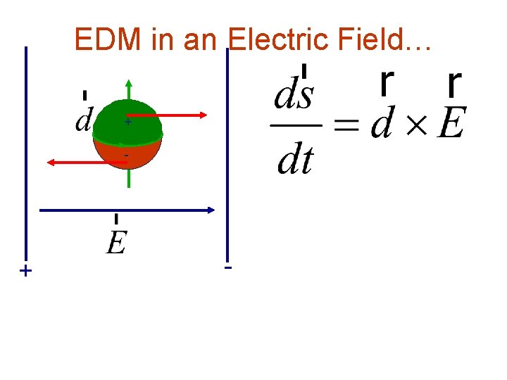 EDM in an Electric Field… + - 