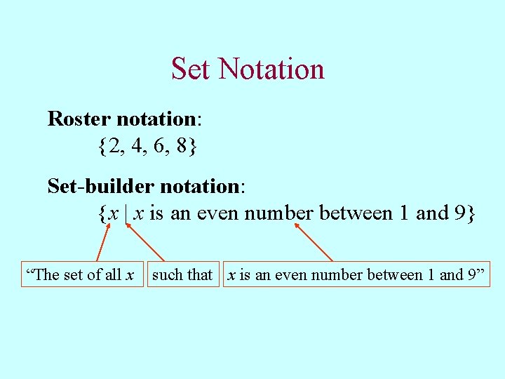 Set Notation Roster notation: {2, 4, 6, 8} Set-builder notation: {x | x is