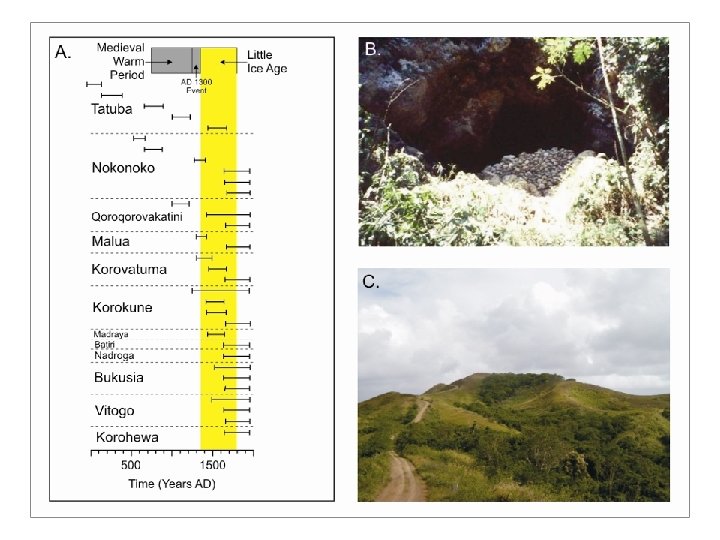 Climate change as a cause of cultural change 