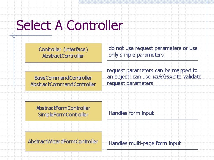 Select A Controller (interface) Abstract. Controller do not use request parameters or use only
