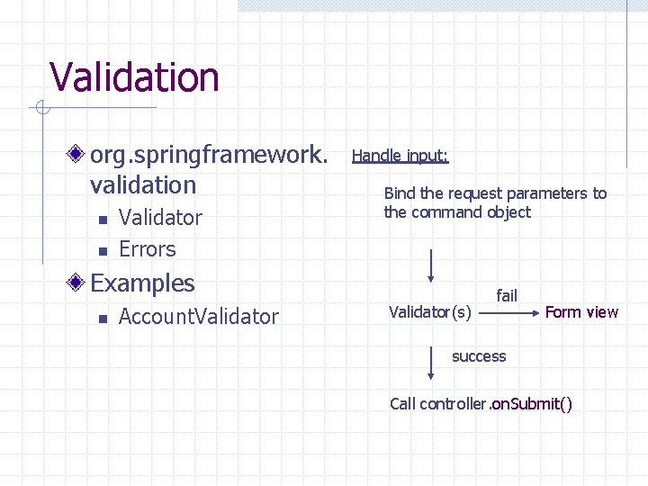 Validation org. springframework. validation n n Validator Errors Handle input: Bind the request parameters