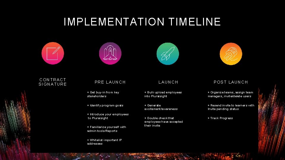 IMPLEMENTATION TIMELINE CONTRACT SIGNATURE PRE LAUNCH POST LAUNCH + Get buy-in from key stakeholders