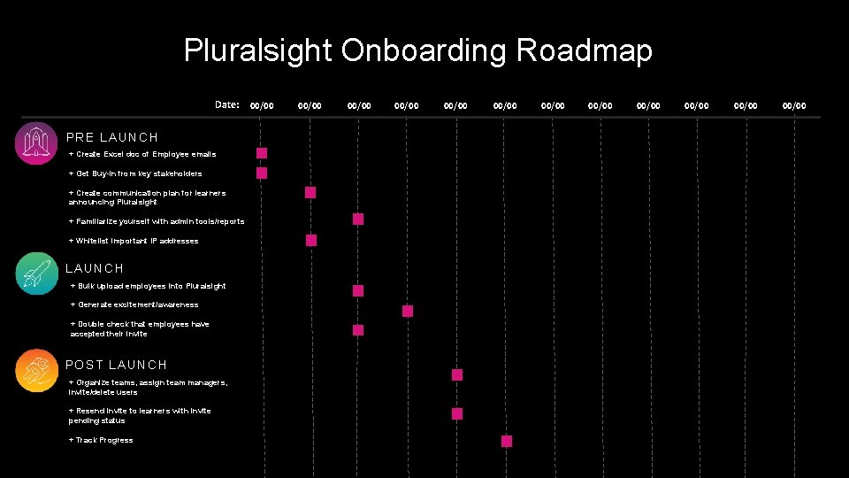 Pluralsight Onboarding Roadmap Date: PRE LAUNCH + Create Excel doc of Employee emails +