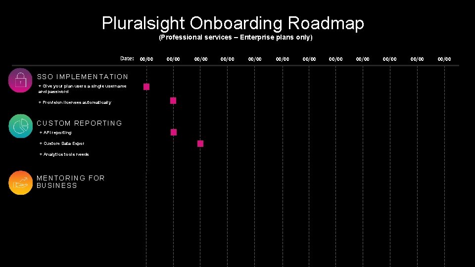Pluralsight Onboarding Roadmap (Professional services – Enterprise plans only) Date: SSO IMPLEMENTATION + Give
