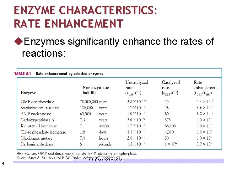 ENZYME CHARACTERISTICS: RATE ENHANCEMENT u. Enzymes significantly enhance the rates of reactions: 4 