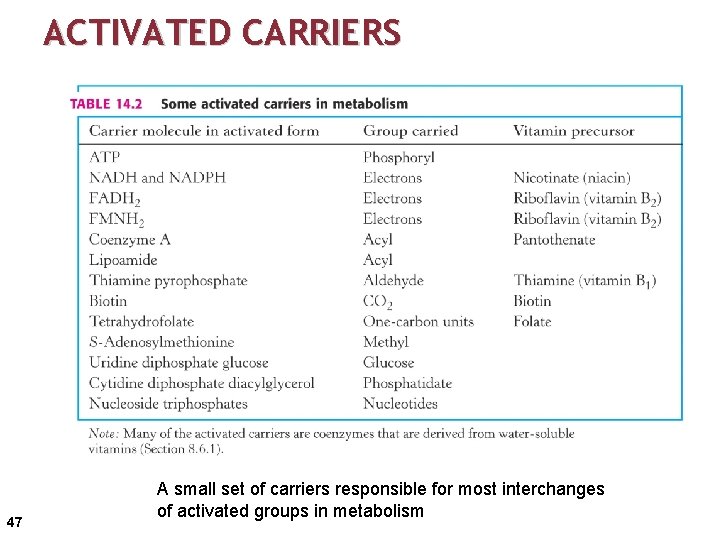 ACTIVATED CARRIERS 47 A small set of carriers responsible for most interchanges of activated