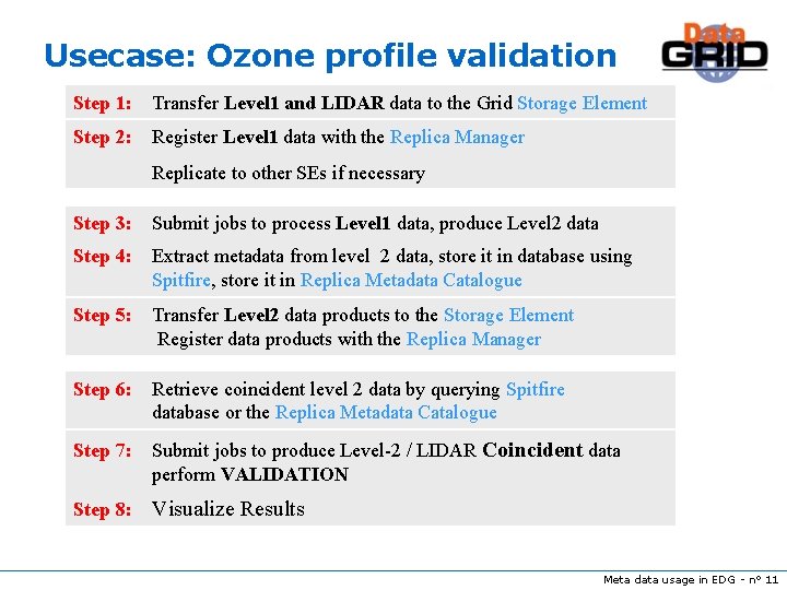 Usecase: Ozone profile validation Step 1: Transfer Level 1 and LIDAR data to the