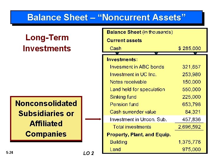 Balance Sheet – “Noncurrent Assets” Long-Term Investments Nonconsolidated Subsidiaries or Affiliated Companies 5 -24