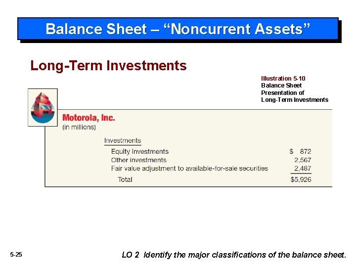 Balance Sheet – “Noncurrent Assets” Long-Term Investments Illustration 5 -10 Balance Sheet Presentation of