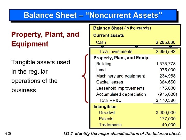 Balance Sheet – “Noncurrent Assets” Property, Plant, and Equipment Tangible assets used in the