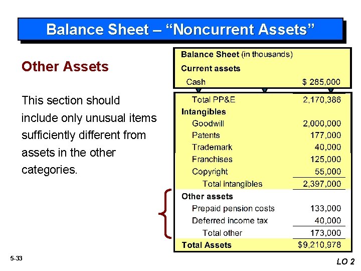 Balance Sheet – “Noncurrent Assets” Other Assets This section should include only unusual items