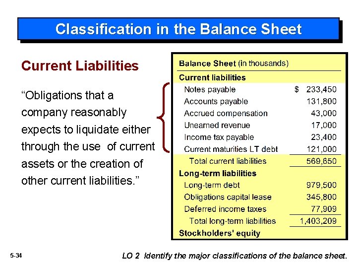Classification in the Balance Sheet Current Liabilities “Obligations that a company reasonably expects to