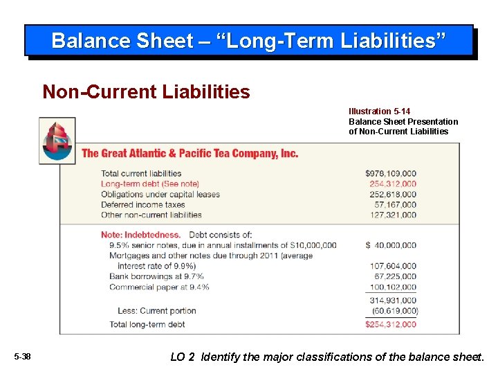 Balance Sheet – “Long-Term Liabilities” Non-Current Liabilities Illustration 5 -14 Balance Sheet Presentation of