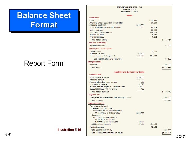 Balance Sheet Format Report Form Illustration 5 -16 5 -44 LO 3 
